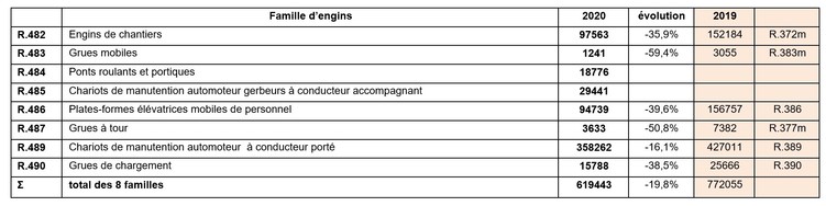 CACES Statistique 2020