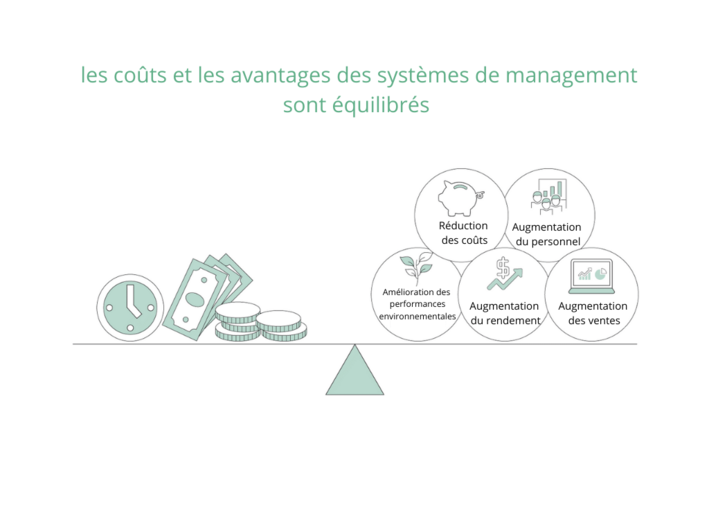 les couts et les avantages des systèmes de management 