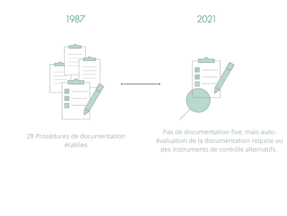 Système de management Mythe 1