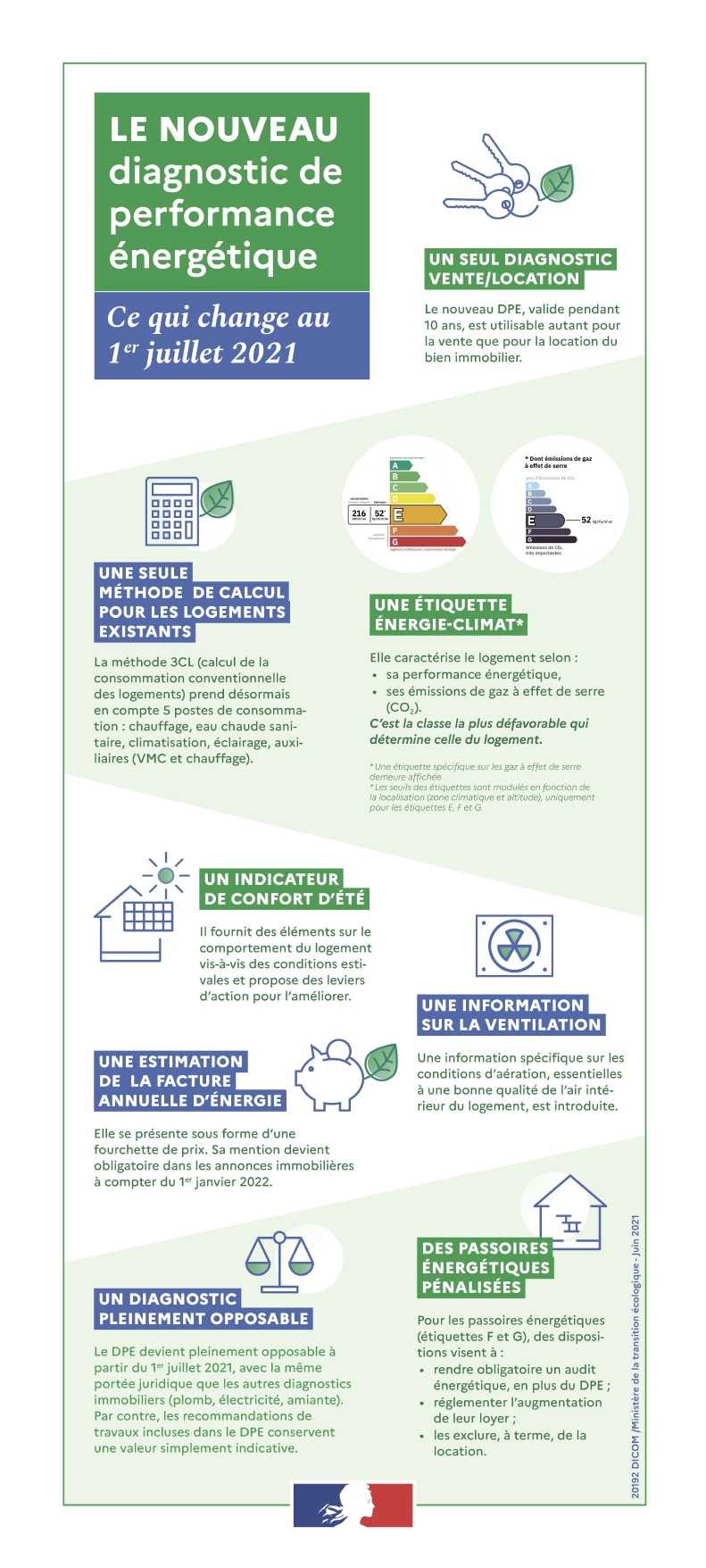 Infographie DPE Page 0001